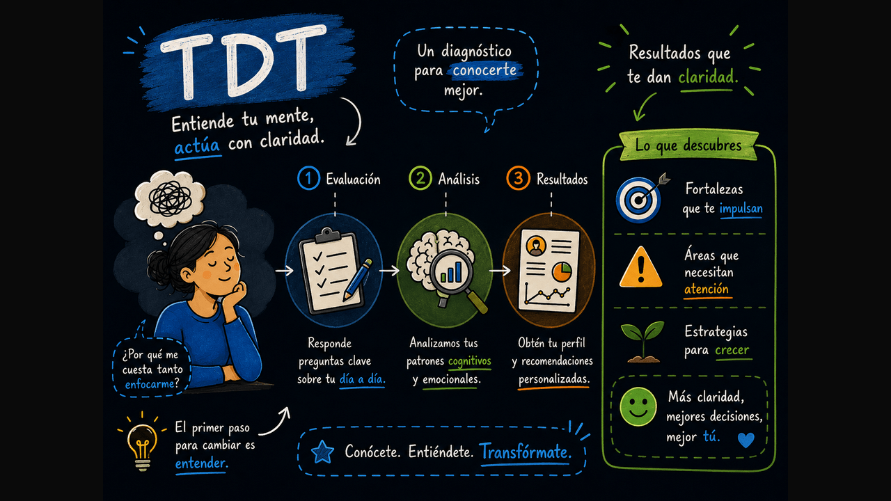 diagnóstico TDT — ilustración explicativa