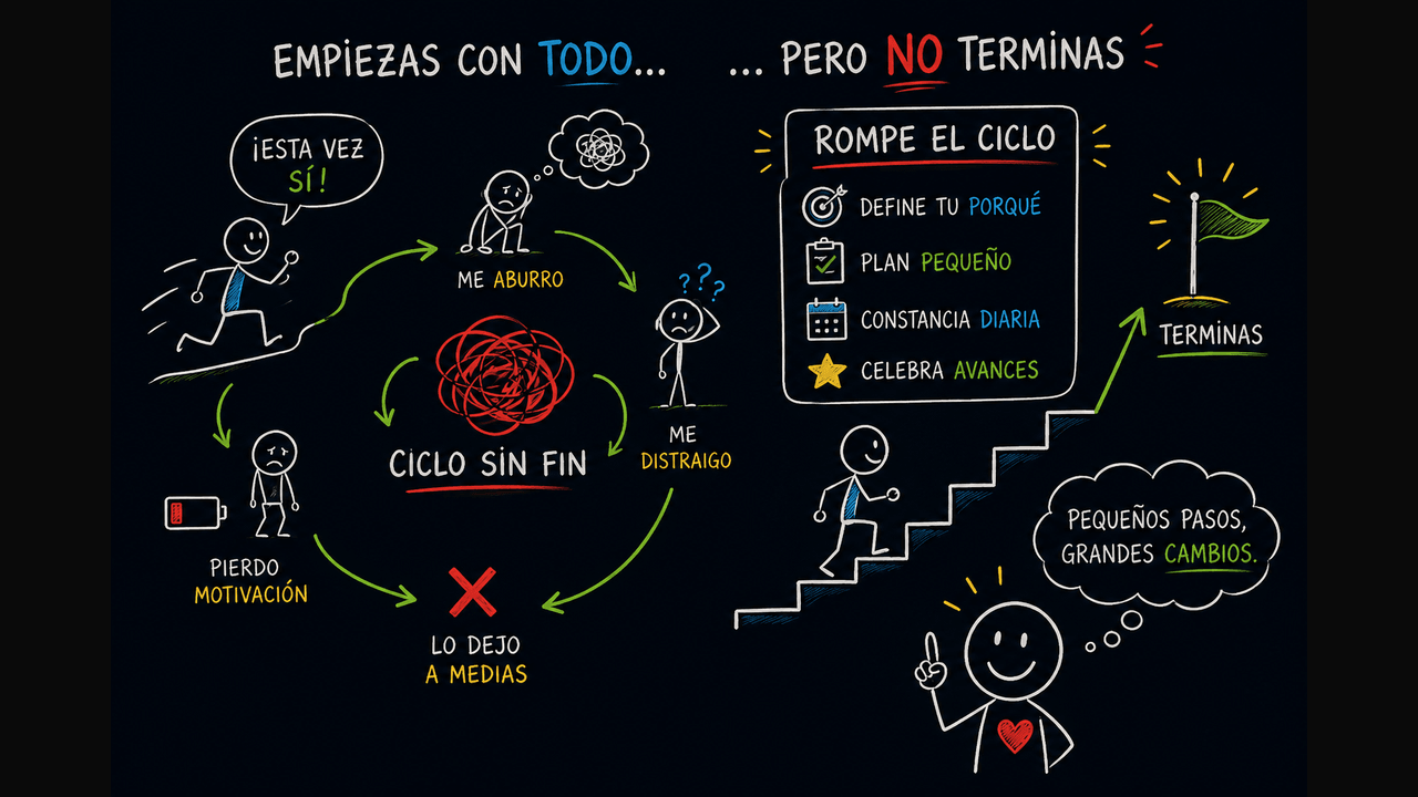 por qué no termino lo que empiezo — ilustración explicativa